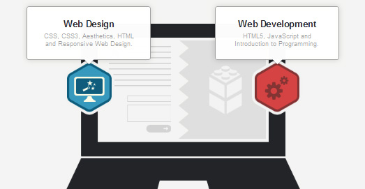 Useful Learning Resources For Web Designers