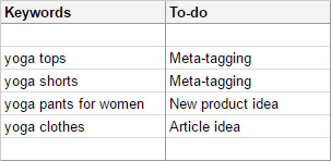 Keyword planner spreadsheet